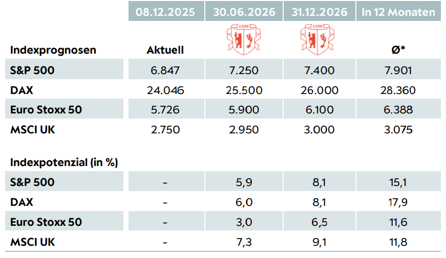 Tabelle Aktien S 9 DE