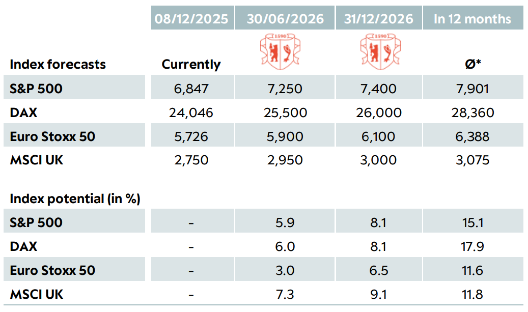 Tabelle Aktien S 9 EN