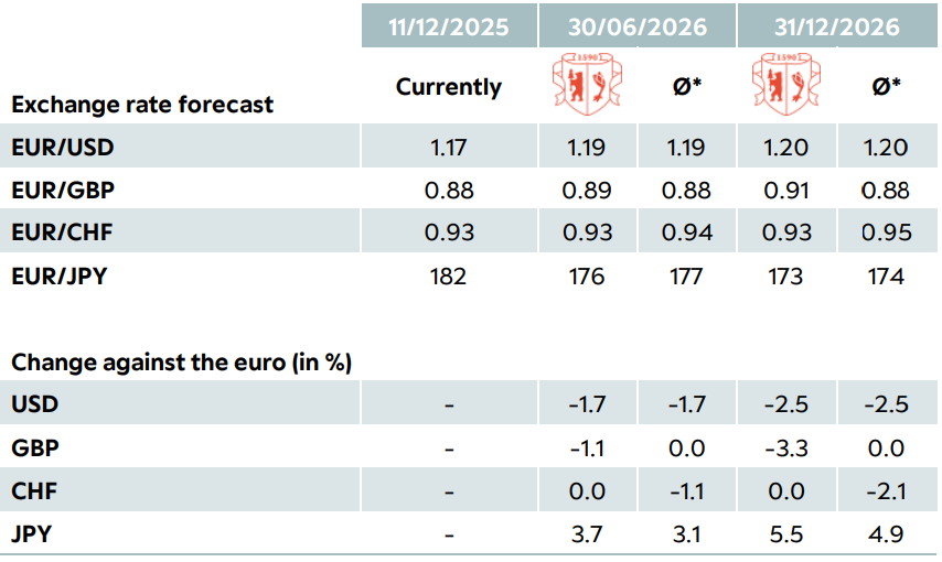 Tabelle Anleihen S 13 EN