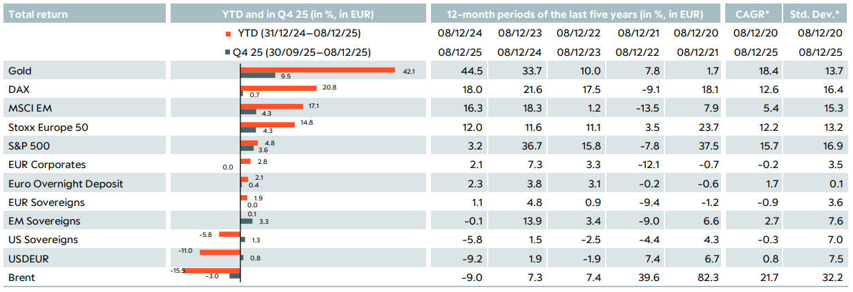 Tabelle Multi Asset S 4 EN