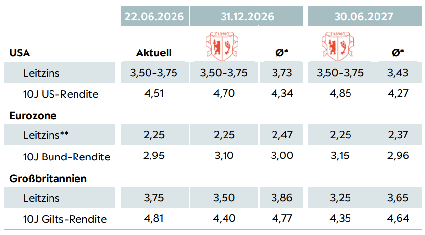 S 10 Tabelle DE