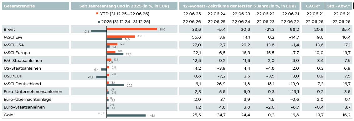S 4 Tabelle DE