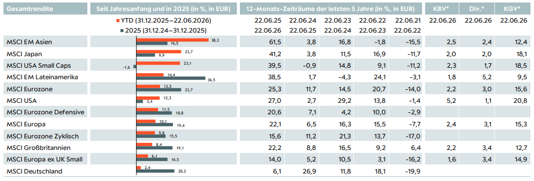 S 8 Tabelle DE