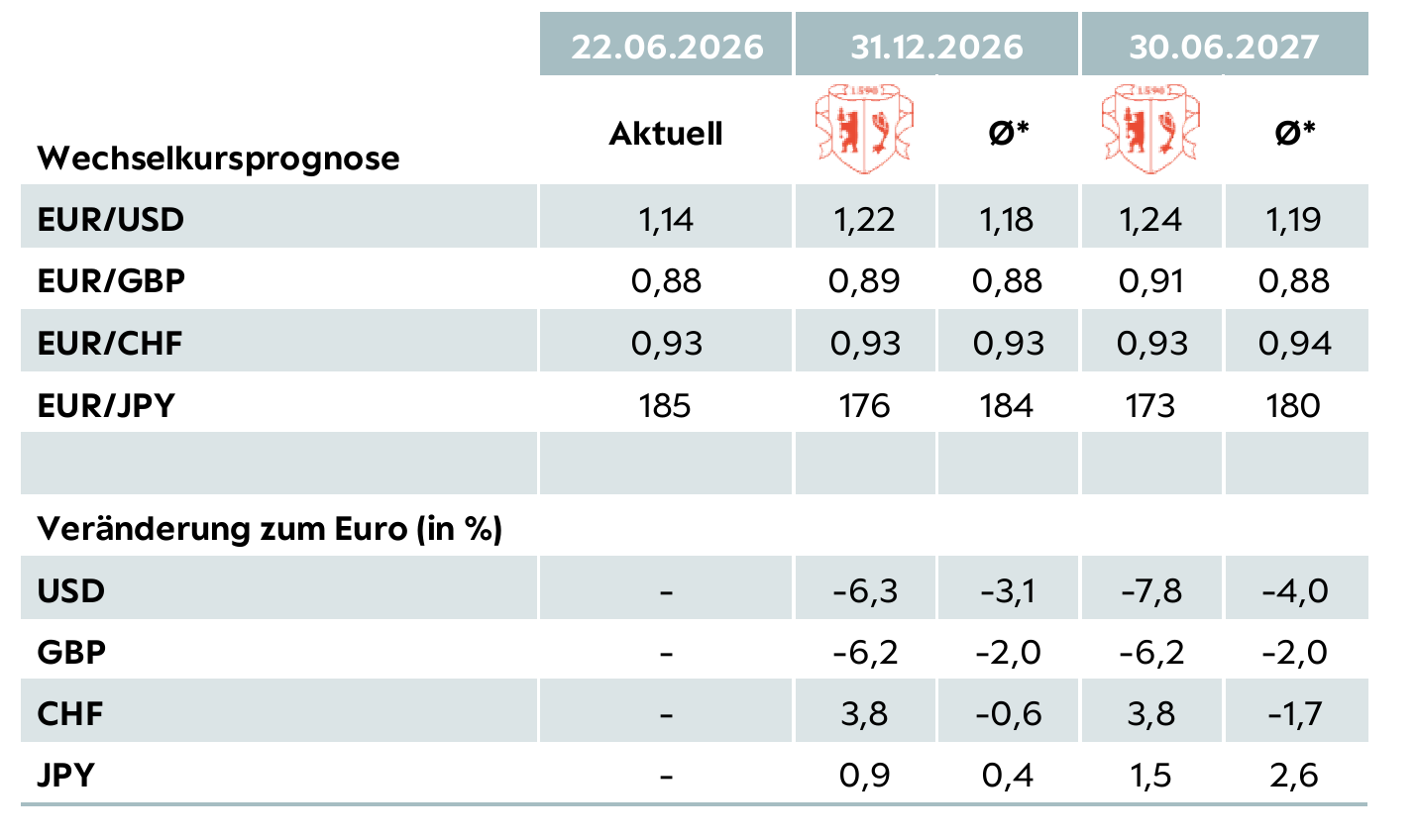 Tabelle S13