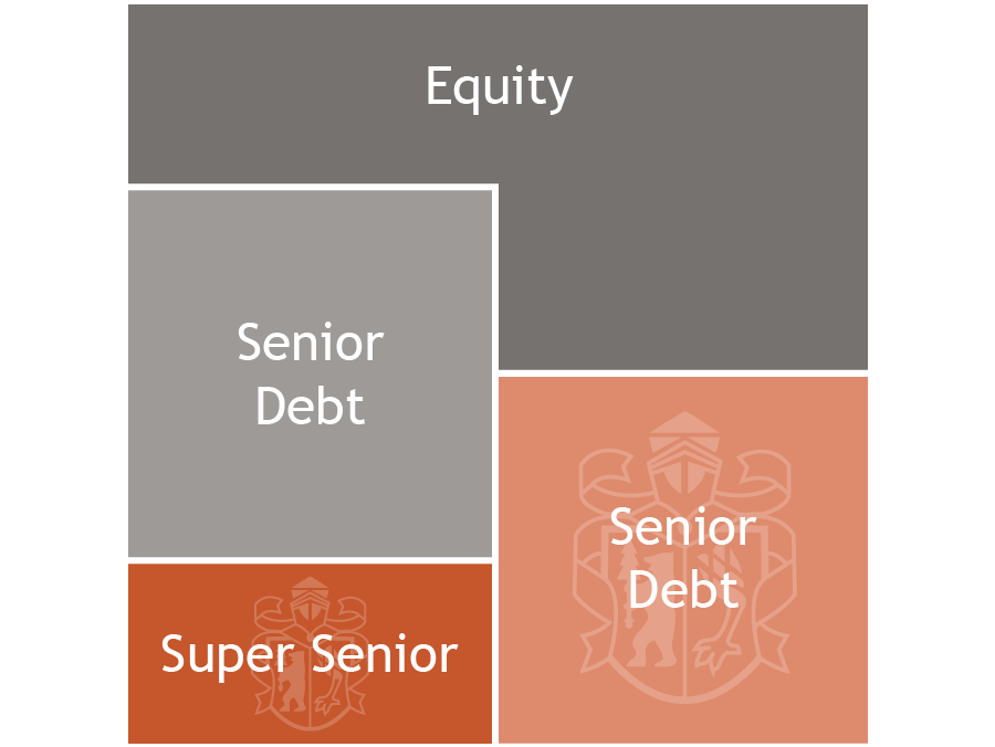 Berenberg Direct Lending