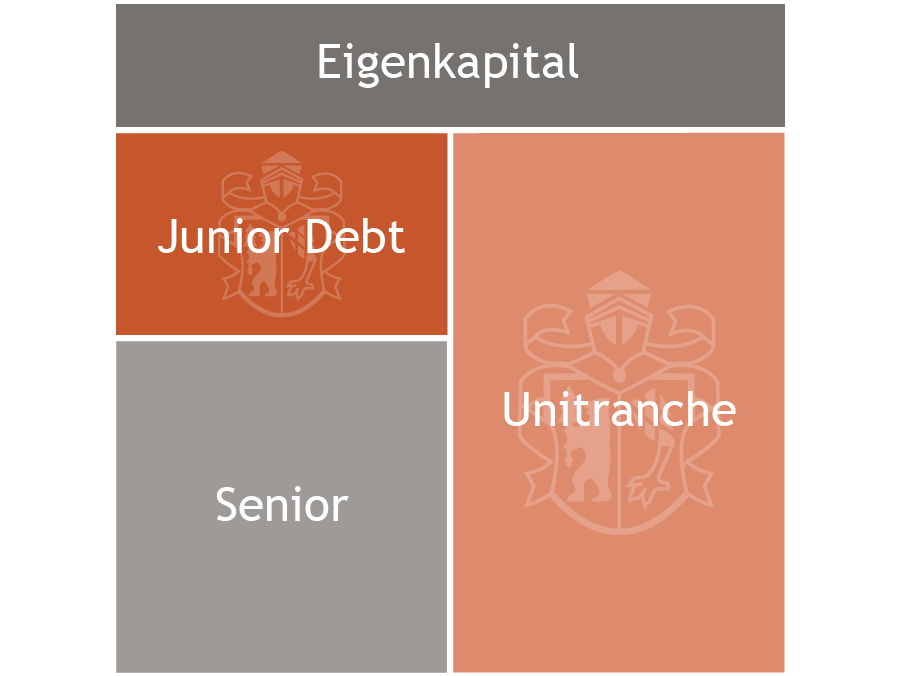 Berenberg Renewable Energy Debt